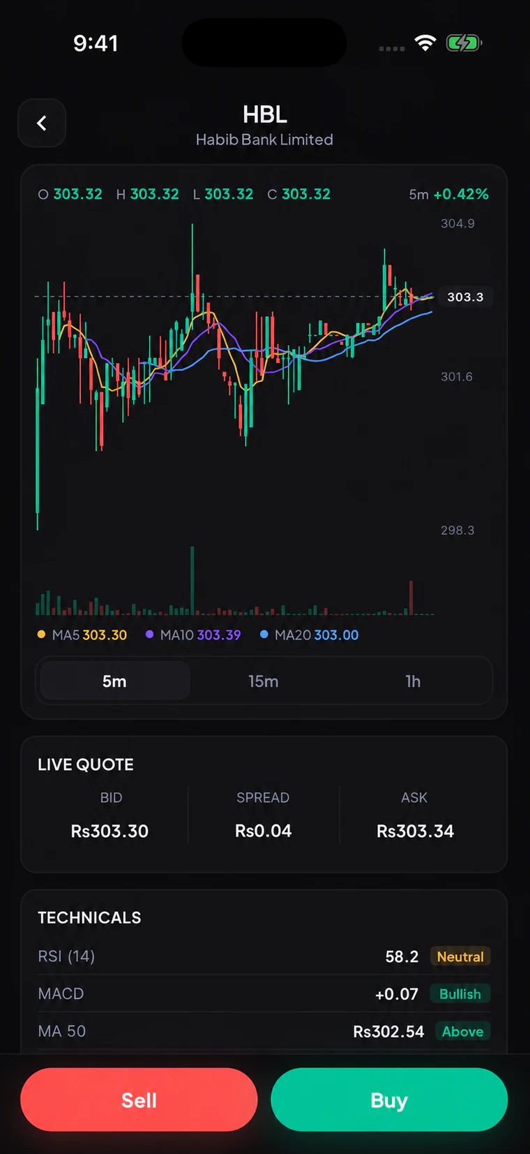 Tijarat advanced chart showing candlesticks, moving averages, RSI, and MACD