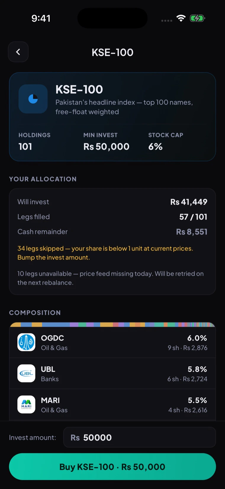 Tijarat allocation preview for a group of PSX shares